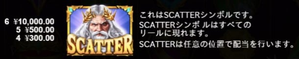 ゲートオブオリンポスのスキャッターシンボル