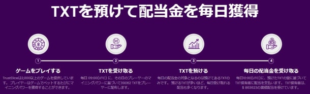 トラストダイスのマイニング