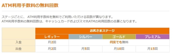 auじぶん銀行手数料