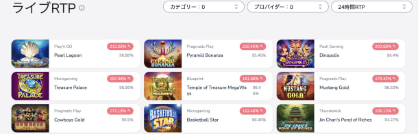 コニベットのライブRTP