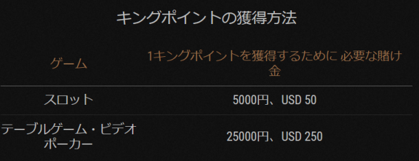 キングビリーのキングポイント