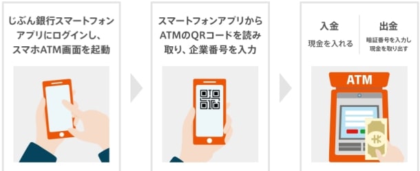 auじぶん銀行