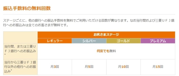 auじぶん銀行手数料