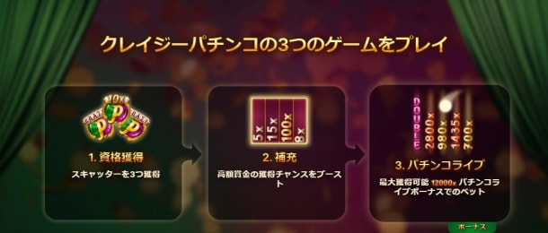 クレイジーパチンコ