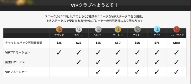 ユニークカジノVIPプログラム