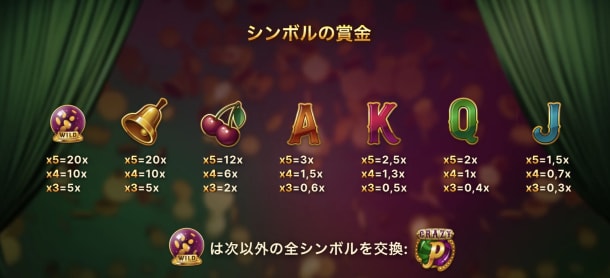 クレイジーパチンコの配当表