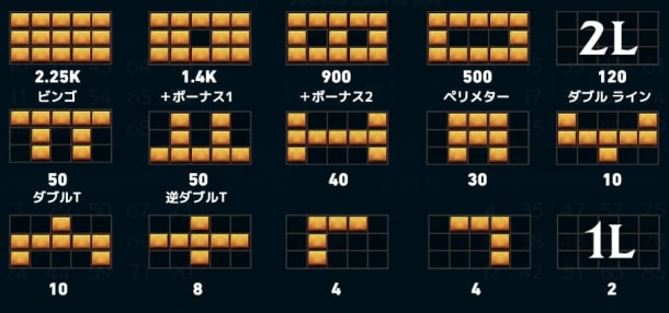 オンカジビンゴのペイライン