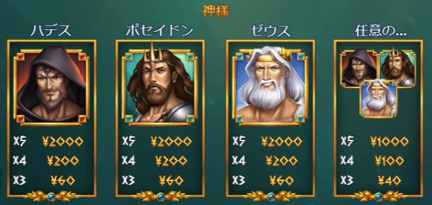 オジプリ100の神様シンボル