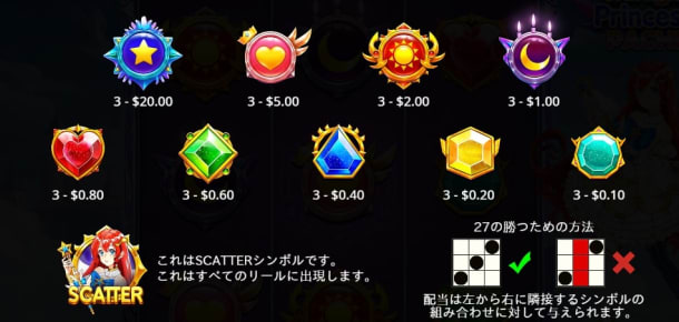 スターライトプリンセスパチの配当表