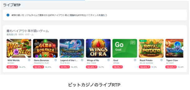 ビットカジノのライブRTP