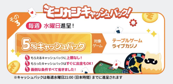 モンカジの5%キャッシュバック