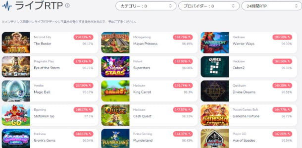 ビットカジノのライブRTP