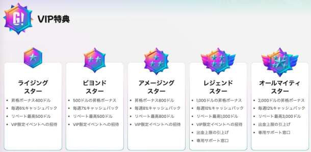 ゴーホグカジノのVIP特典