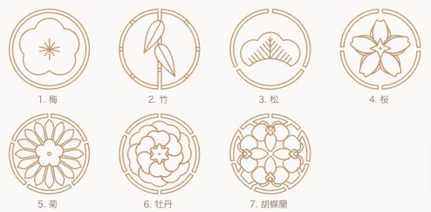 遊雅堂のランク