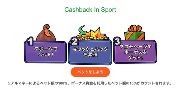 ブックメーカーのキャッシュバックボーナス