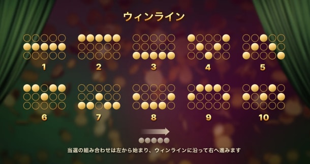 クレイジーパチンコのペイライン
