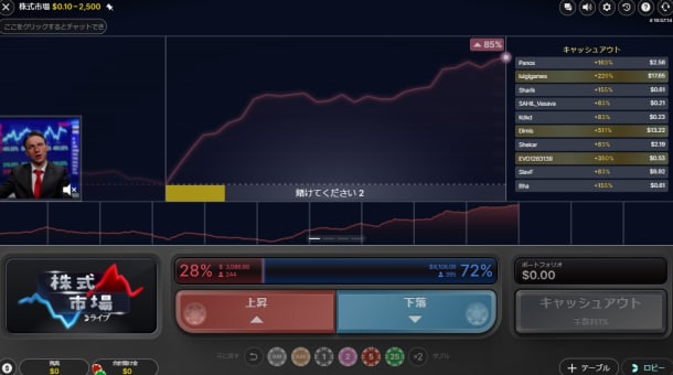 株式市場ライブ