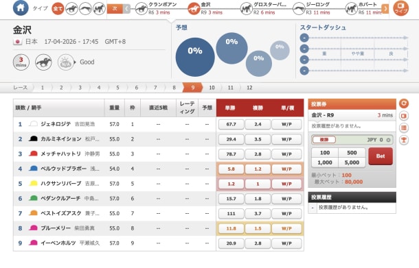 エルドアカジノの競馬