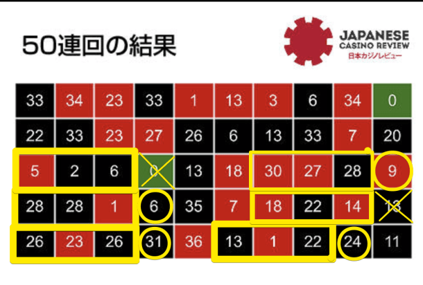 2/3法シミュレーション