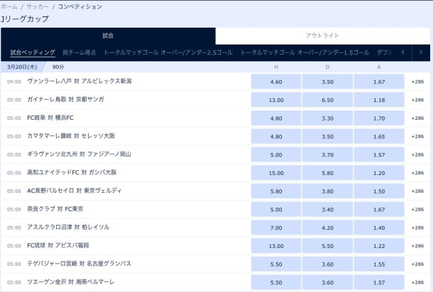 ウィリアムヒルのJリーグ