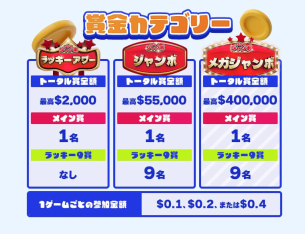 カジノシークレットのプレイジャンボ賞金カテゴリー