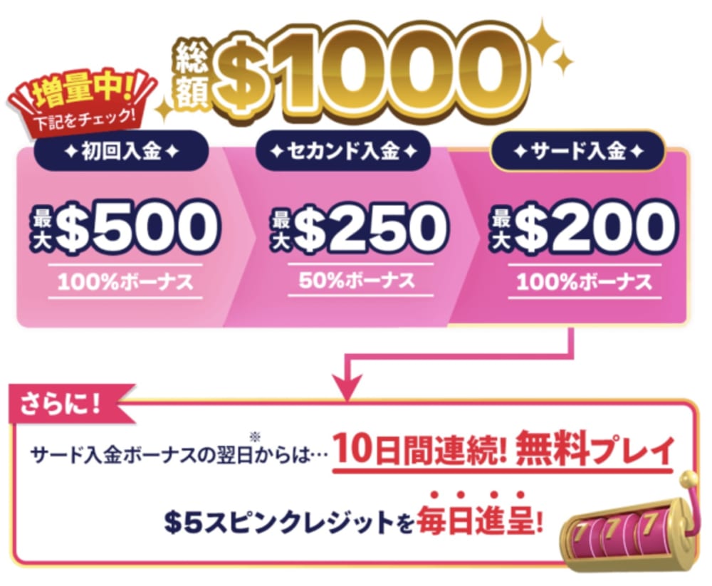 ベラジョンカジノの初回入金ボーナス