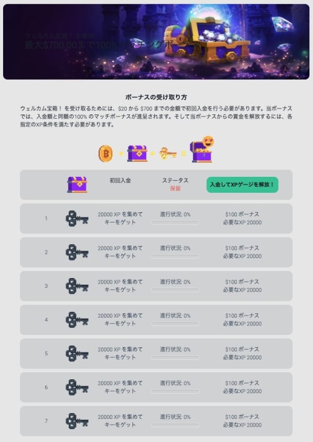 ビットスラーカジノの初回入金ボーナス