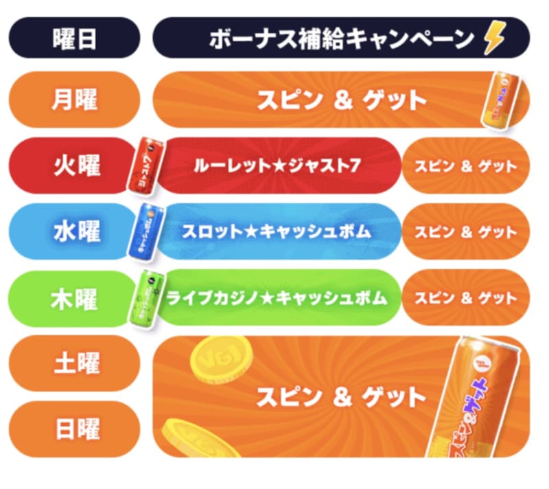 ベラジョンカジノのデイリーボーナス