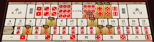 オンラインカジノゲーム「シックボー」賭け方