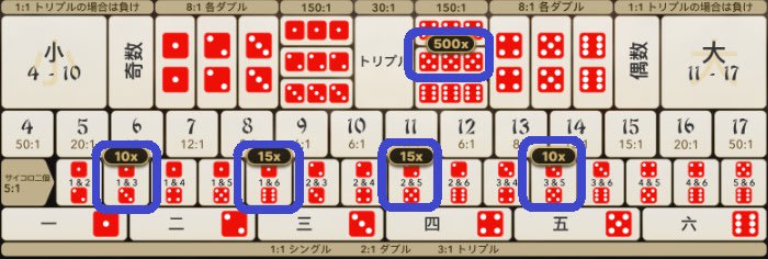 スーパーシックボーのジャンピングチャンス