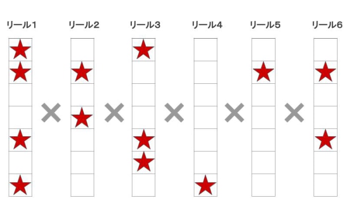 メガウェイズスロットの配当例