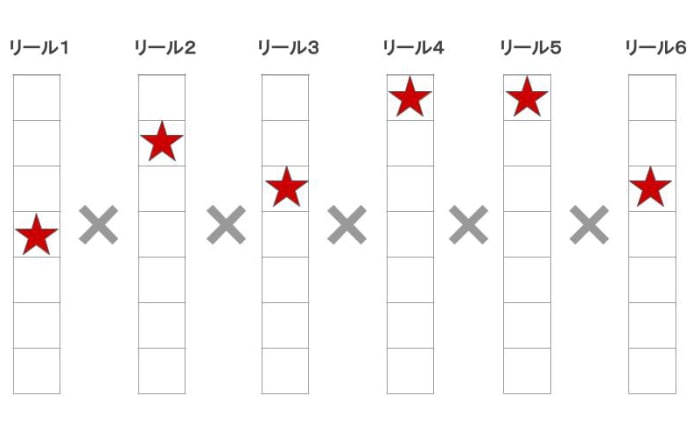 メガウェイズスロットの配当例