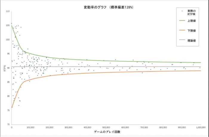 変動率のグラフ