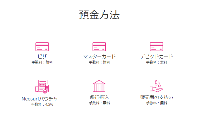 ネオサーフへの入金方法