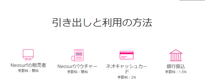 ネオサーフの出金方法