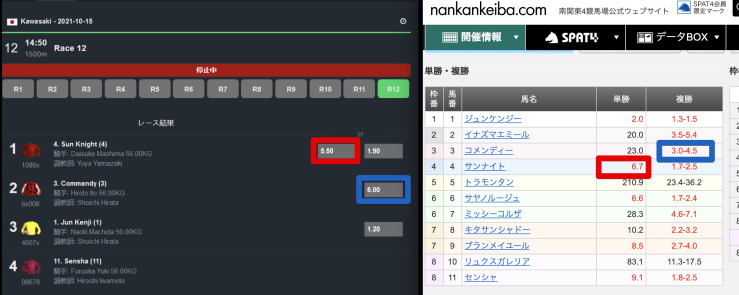 競馬オッズ比較