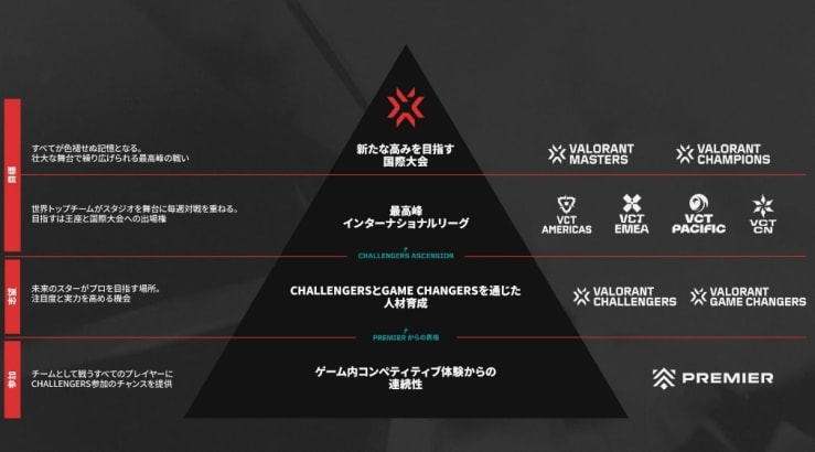 Valorantトーナメント