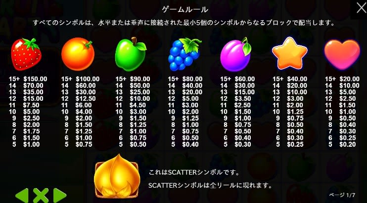 フルーツパーティー配当表