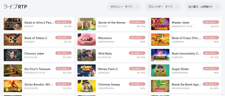ビットカジノのライブRTP