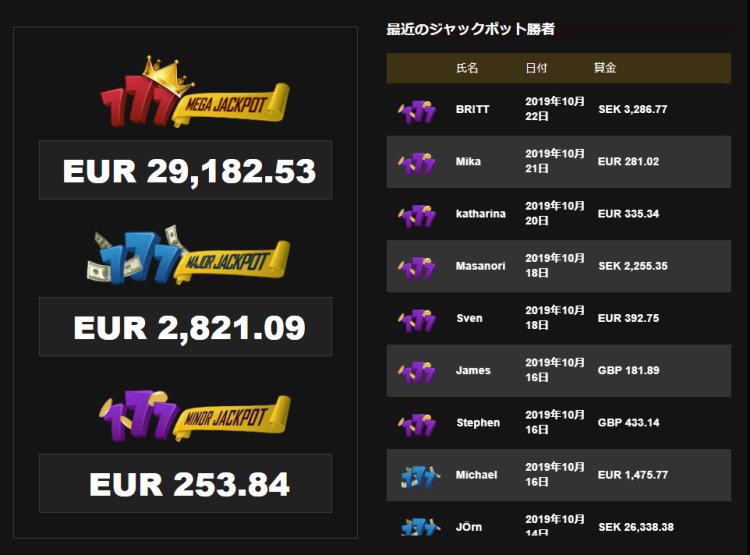 ビデオスロッツのジャックポット当選者