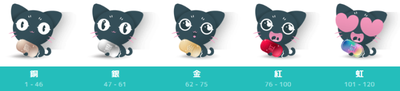 まね吉のロイヤリティプログラム