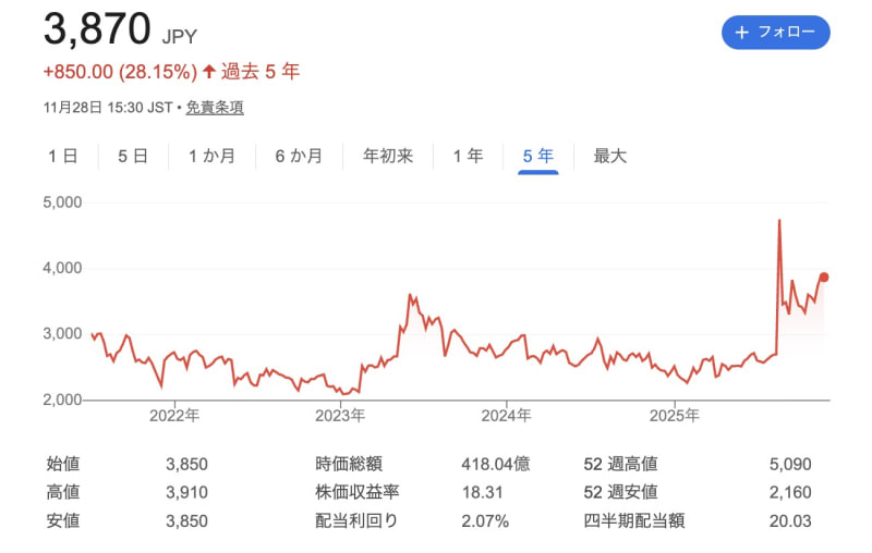 電算システムホールディングスの株価