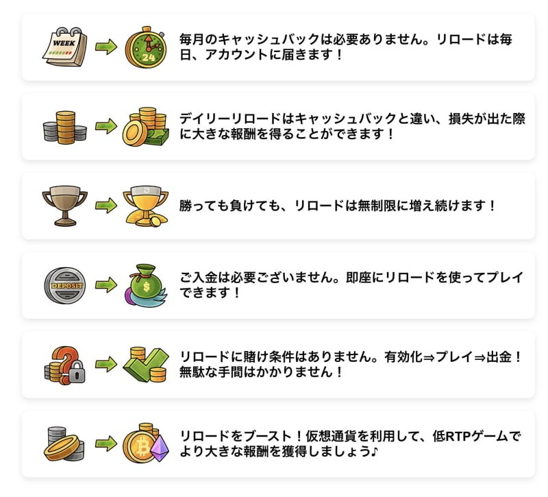 カジノエックスのリロードボーナス