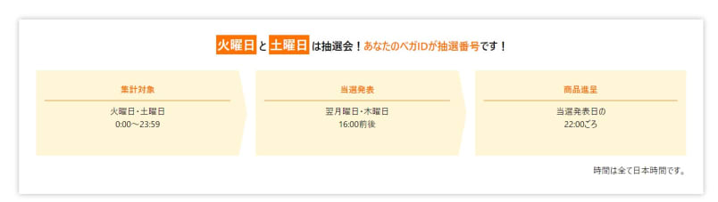 ベガウォレットのベガの日