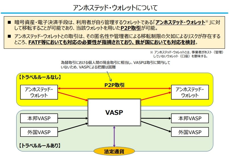 金融庁のアンホステッドウォレットに対する見解
