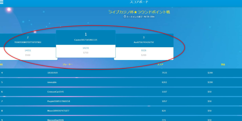 ベラジョンカジノのスコアボード