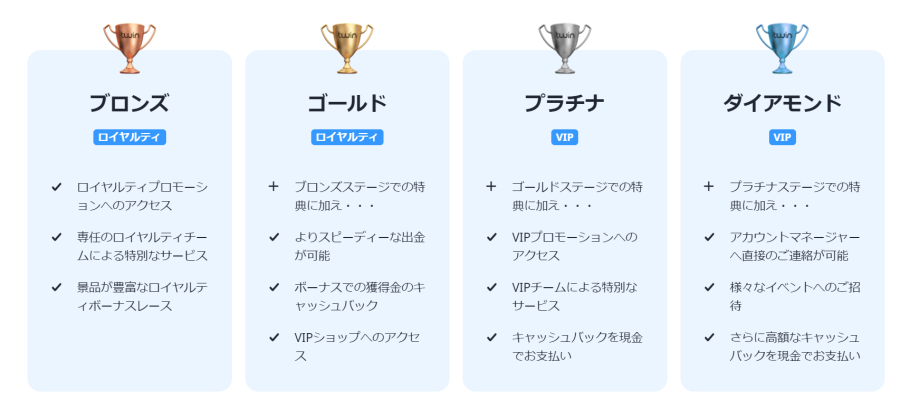 ツインカジノVIPプログラム