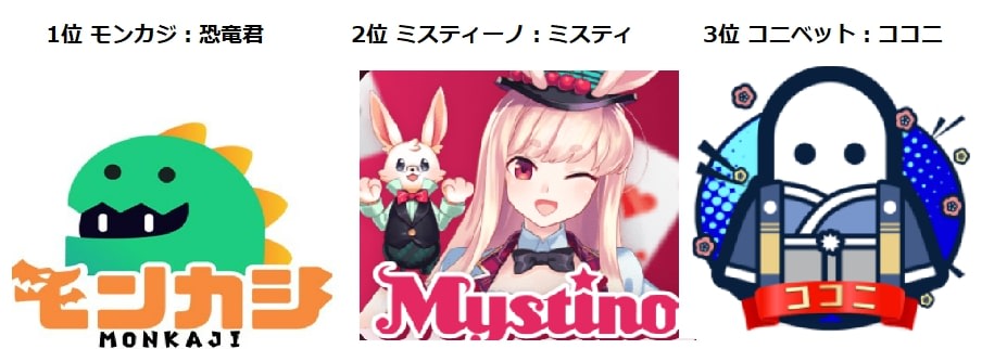 オンカジ人気キャラTOP3