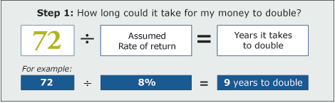 rule72-time-and-rate-to-double-your-money