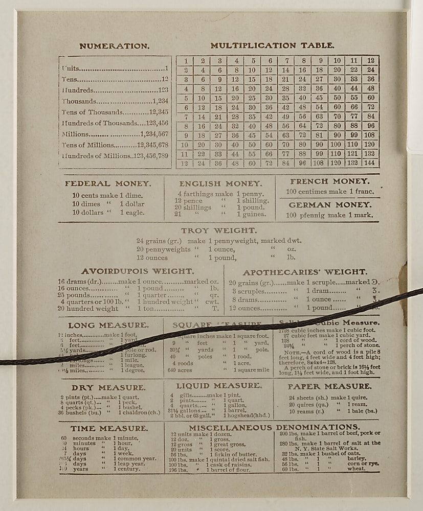 Tris Speaker Framed Display with 1909-1913 M101-2 Sporting News Supplement and 1912 Boston American Series Postcard